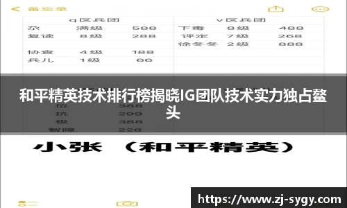和平精英技术排行榜揭晓IG团队技术实力独占鳌头
