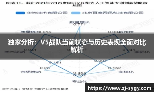 独家分析：V5战队当前状态与历史表现全面对比解析