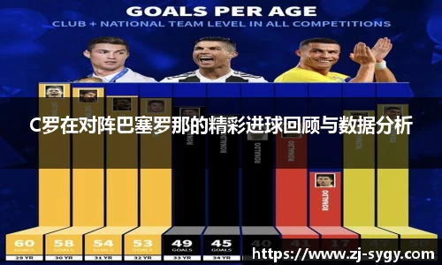 C罗在对阵巴塞罗那的精彩进球回顾与数据分析