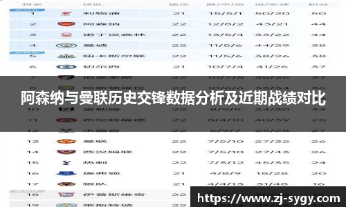 阿森纳与曼联历史交锋数据分析及近期战绩对比