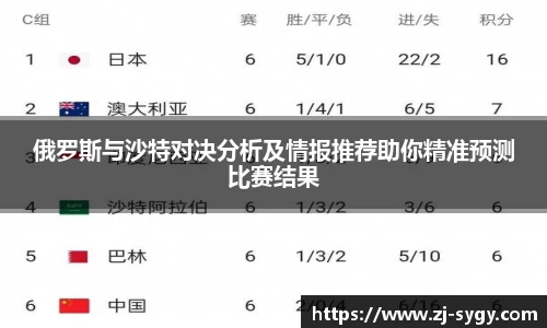 俄罗斯与沙特对决分析及情报推荐助你精准预测比赛结果