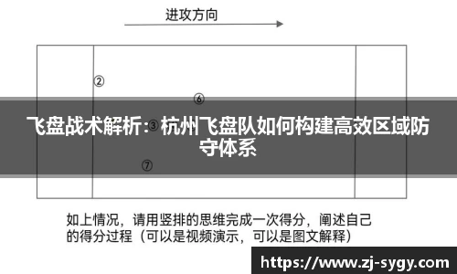 飞盘战术解析：杭州飞盘队如何构建高效区域防守体系