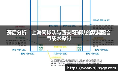 赛后分析：上海网球队与西安网球队的默契配合与战术探讨
