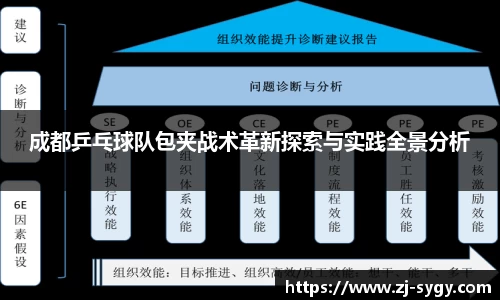 成都乒乓球队包夹战术革新探索与实践全景分析