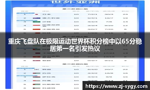 重庆飞盘队在极限运动世界杯积分榜中以65分稳居第一名引发热议